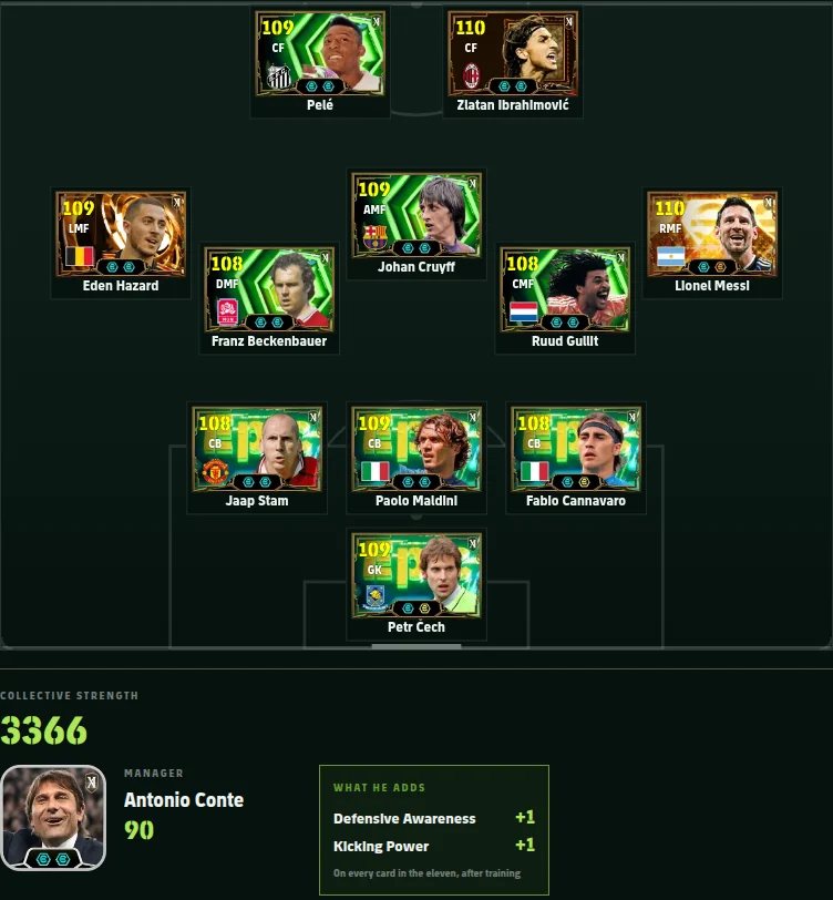 The squad page with a 3-2-3-2 solved: eleven cards standing in the formation, a Collective Strength of 3366, and Antonio Conte as the manager.